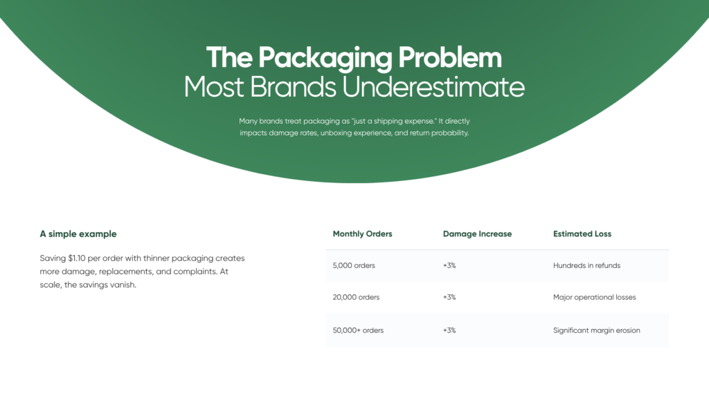 The Packaging Problem Most Brands Underestimate